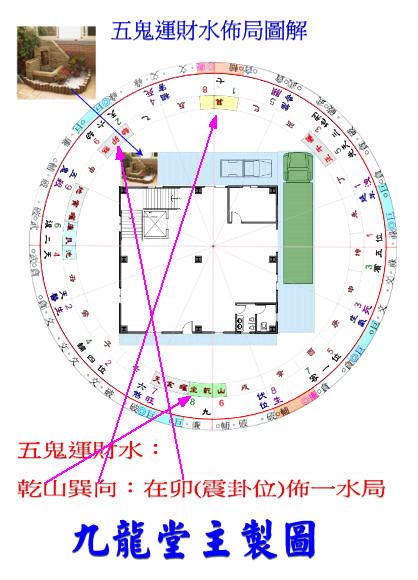 五鬼運財風水|五鬼運財風水佈局